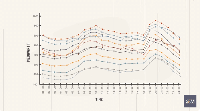 expectation managment